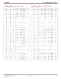 XC2C384-7FGG324C數據表 頁面 15