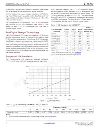 XC2C512-7FT256I Datasheet Pagina 2