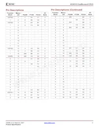 XC2C512-7FT256I Datasheet Pagina 11