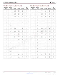 XC2C512-7FT256I Datasheet Pagina 12