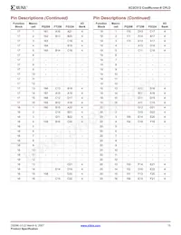 XC2C512-7FT256I Datasheet Pagina 15