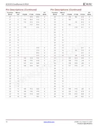 XC2C512-7FT256I數據表 頁面 16
