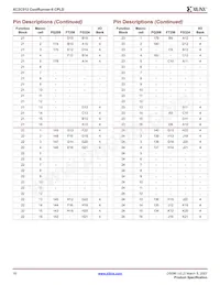 XC2C512-7FT256I Datasheet Pagina 16