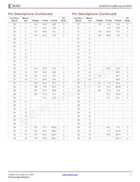 XC2C512-7FT256I數據表 頁面 17
