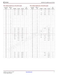 XC2C512-7FT256I Datasheet Pagina 17