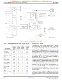 XC2S50E-6PQ208I Datasheet Pagina 10