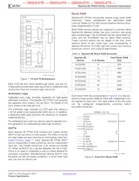 XC2S50E-6PQ208I Datasheet Pagina 15