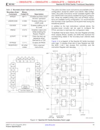 XC2S50E-6PQ208I Datasheet Pagina 19