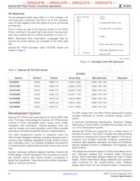 XC2S50E-6PQ208I Datasheet Pagina 20