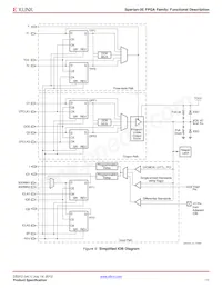 XC3S1600E-5FG484C數據表 頁面 11