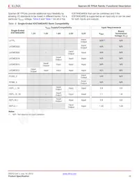 XC3S1600E-5FG484C Datasheet Pagina 16