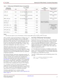 XC3S1600E-5FG484C Datasheet Pagina 17