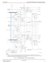 XC3S1600E-5FG484C Datasheet Pagina 22