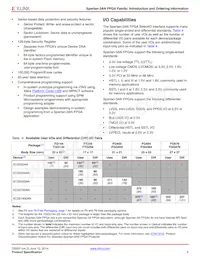 XC3S50AN-5FT256C Datasheet Page 5