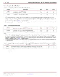 XC3S50AN-5FT256C Datenblatt Seite 13