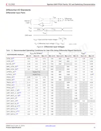 XC3S50AN-5FT256C數據表 頁面 19