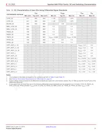 XC3S50AN-5FT256C Datenblatt Seite 21