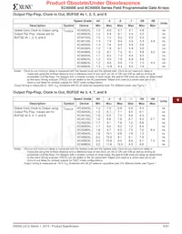 XC4062XL-09HQ240C Datasheet Pagina 9