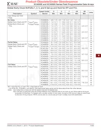 XC4062XL-09HQ240C Datasheet Pagina 11