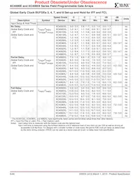 XC4062XL-09HQ240C Datasheet Pagina 12