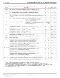 XC6SLX9-N3FT256I Datasheet Page 5