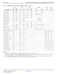 XC6SLX9-N3FT256I Datenblatt Seite 11