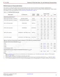 XC6SLX9-N3FT256I Datasheet Page 18