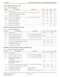 XC6VHX380T-2FF1923CES9945 Datasheet Pagina 9