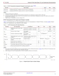 XC6VHX380T-2FF1923CES9945 Datasheet Pagina 12