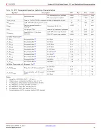 XC6VHX380T-2FF1923CES9945 Datasheet Pagina 16