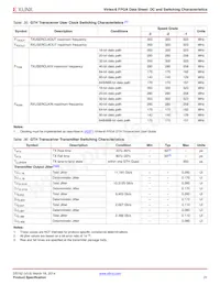 XC6VHX380T-2FF1923CES9945 Datasheet Page 21