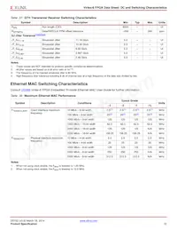 XC6VHX380T-2FF1923CES9945 Datasheet Pagina 22