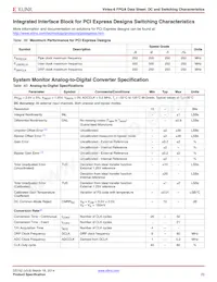 XC6VHX380T-2FF1923CES9945 Datasheet Page 23