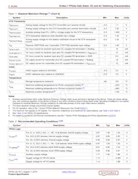 XC7K70T-1FBV484C Datasheet Pagina 2