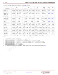 XC7K70T-1FBV484C Datasheet Pagina 9