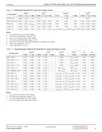 XC7K70T-1FBV484C Datasheet Page 10