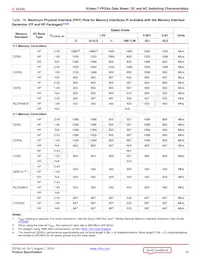 XC7K70T-1FBV484C Datasheet Page 15