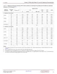 XC7K70T-1FBV484C Datasheet Pagina 16