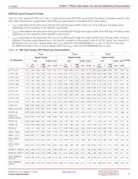 XC7K70T-1FBV484C Datasheet Pagina 17