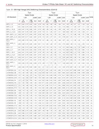 XC7K70T-1FBV484C Datasheet Page 18