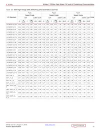 XC7K70T-1FBV484C Datasheet Page 19