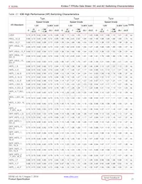 XC7K70T-1FBV484C Datasheet Pagina 21