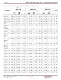 XC7K70T-1FBV484C Datasheet Pagina 22