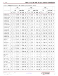 XC7K70T-1FBV484C Datasheet Pagina 23