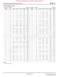 XC95108-10PQG100C Datasheet Page 6