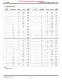 XC95288-20HQ208I Datenblatt Seite 6