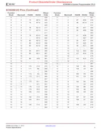 XC95288-20HQ208I Datasheet Page 8