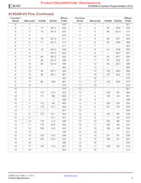 XC95288-20HQ208I Datasheet Pagina 8