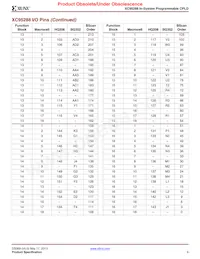 XC95288-20HQ208I Datasheet Pagina 9