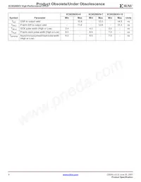 XC95288XV-7TQ144C Datasheet Pagina 6